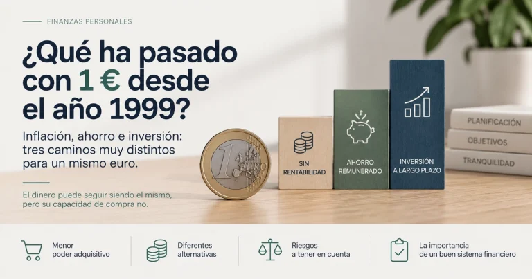 Evolución del poder adquisitivo de 1 euro desde 1999 y comparación entre ahorro e inversión a largo plazo.